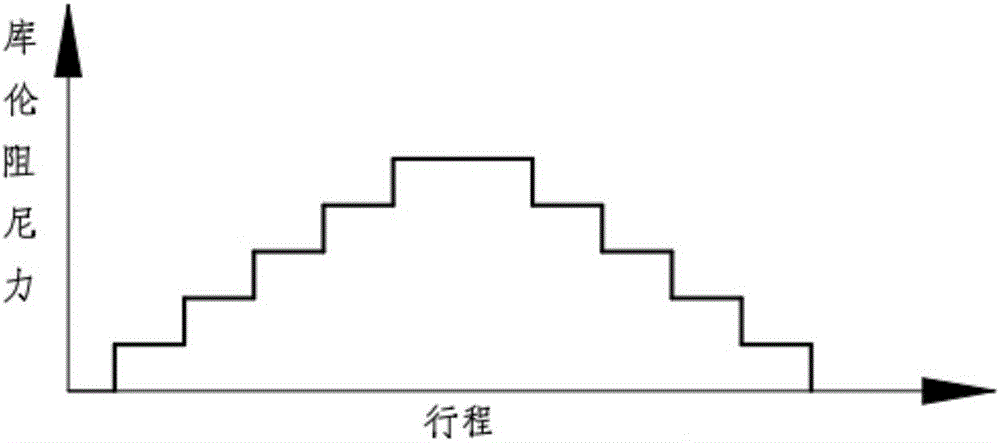 Order-variable permanent magnet rheological damper