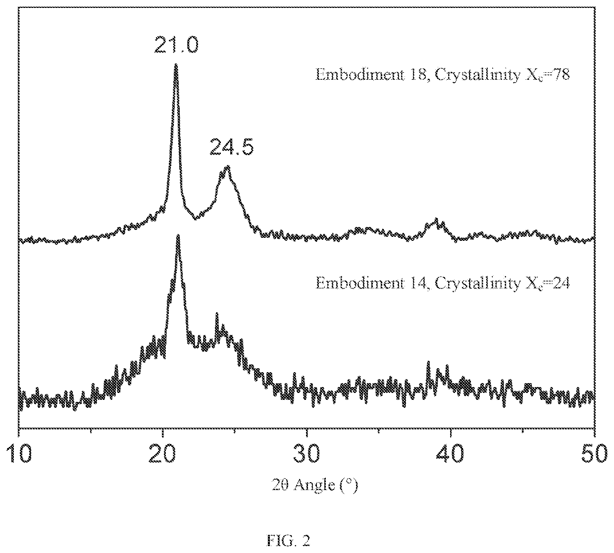 Crystalline polythiocarbonate and preparation method therefor