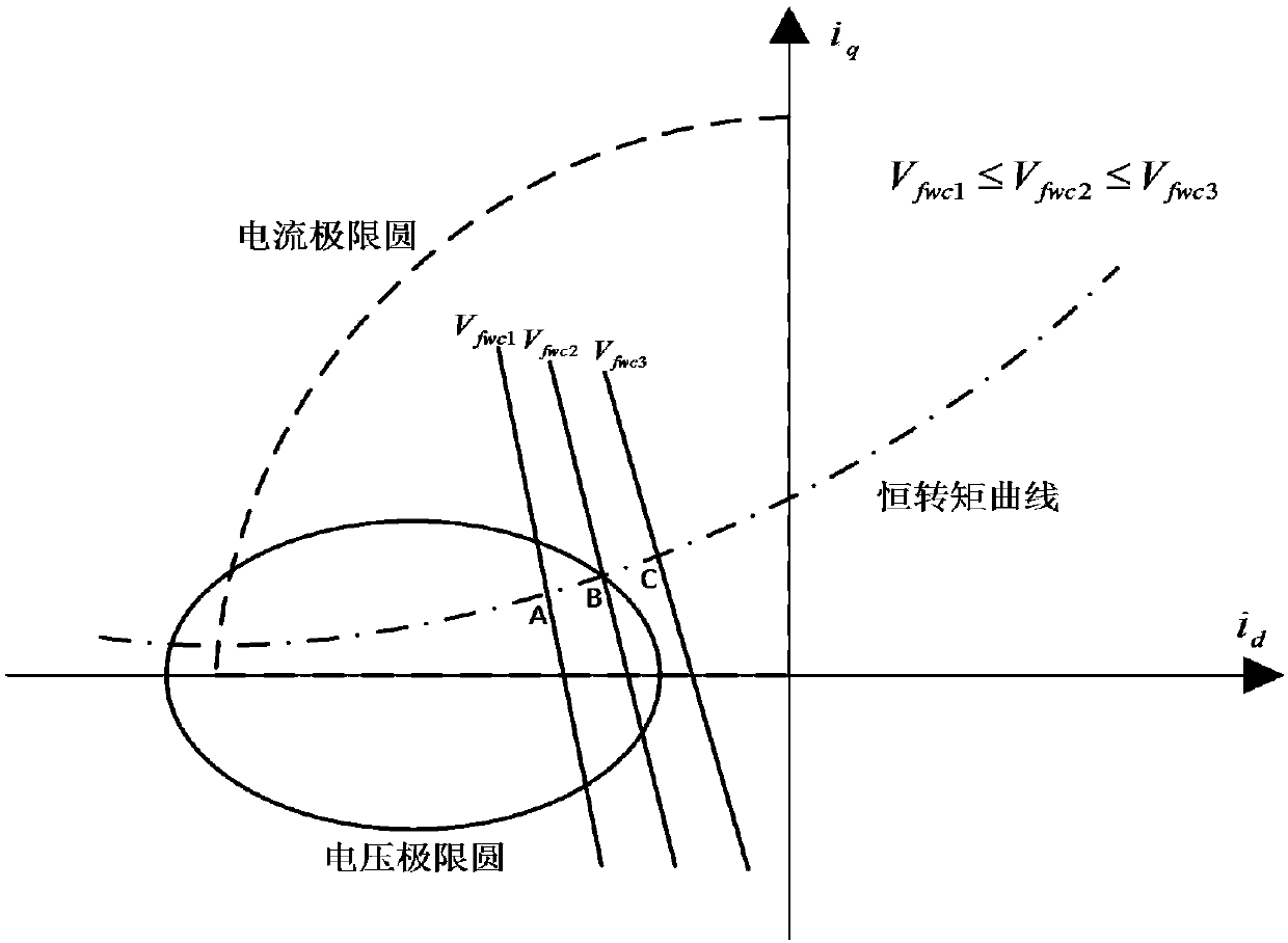 Control method of built-in permanent-magnet synchronous motor