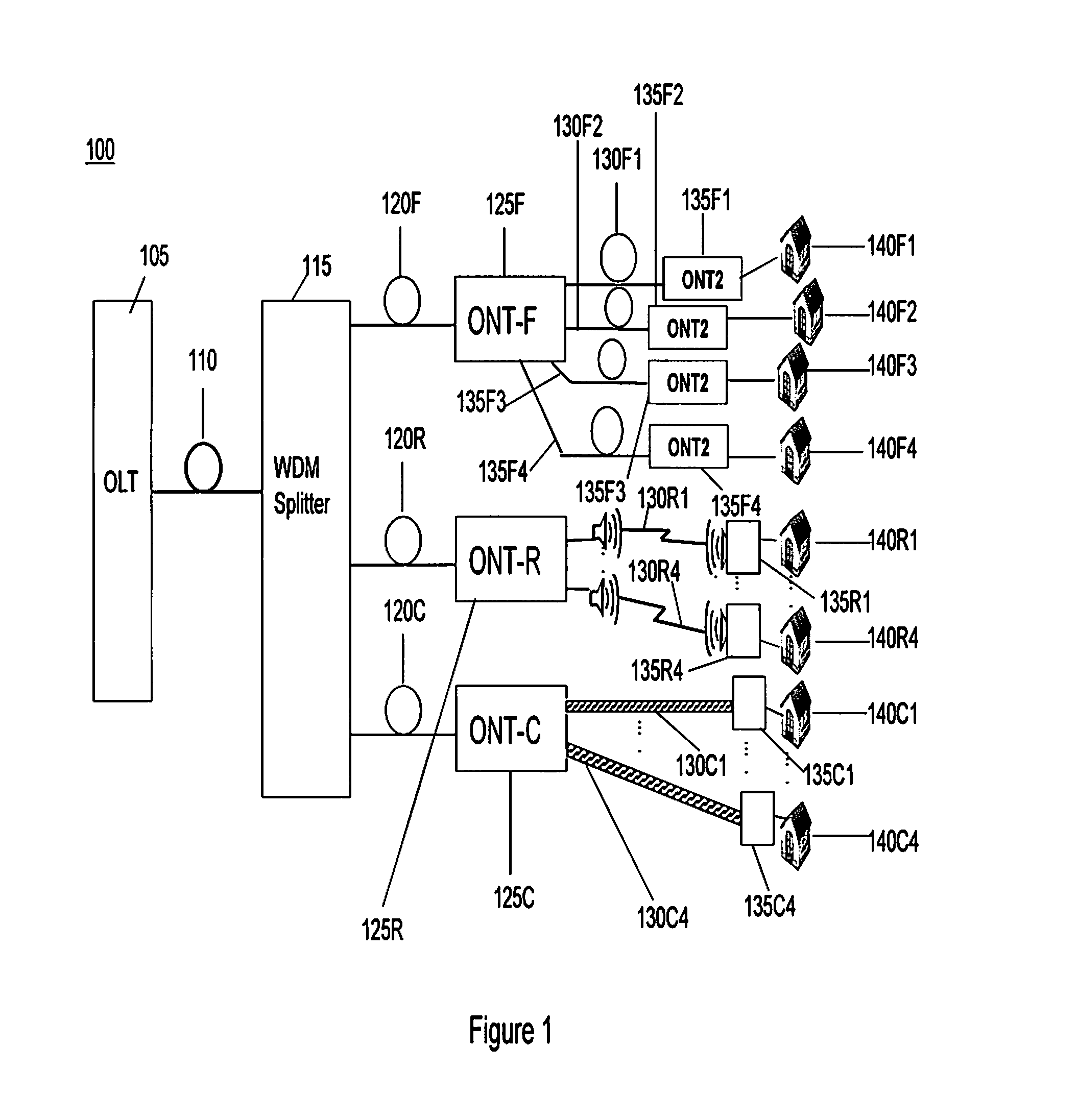 Improved Optical Access Network and Nodes