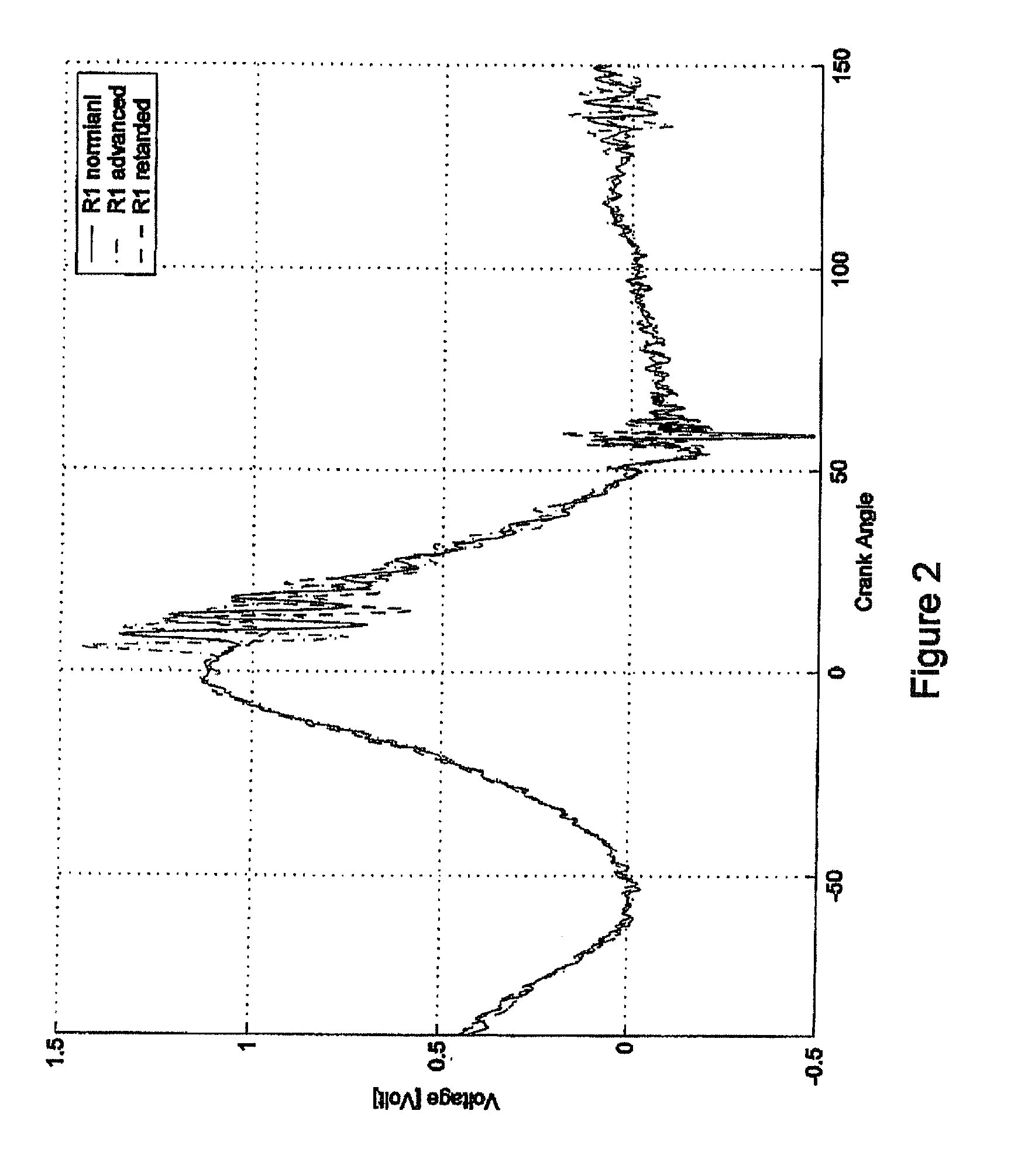 Method and apparatus for using an accelerometer signal to detect misfiring in an internal combustion engine