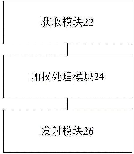 Transmitting method and device