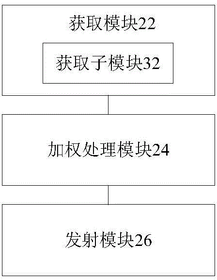 Transmitting method and device