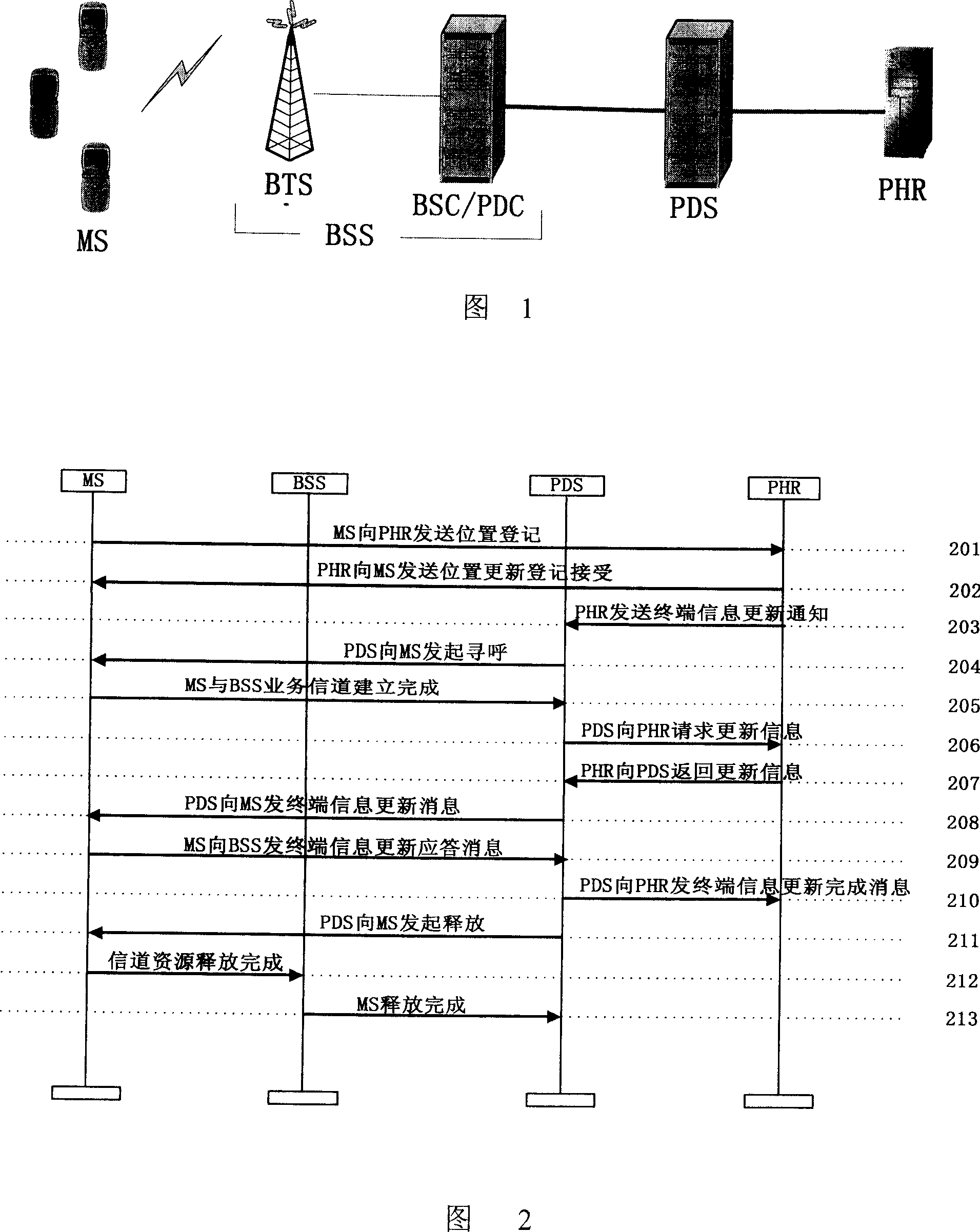 Establishment and control for CDMA digital packet calling