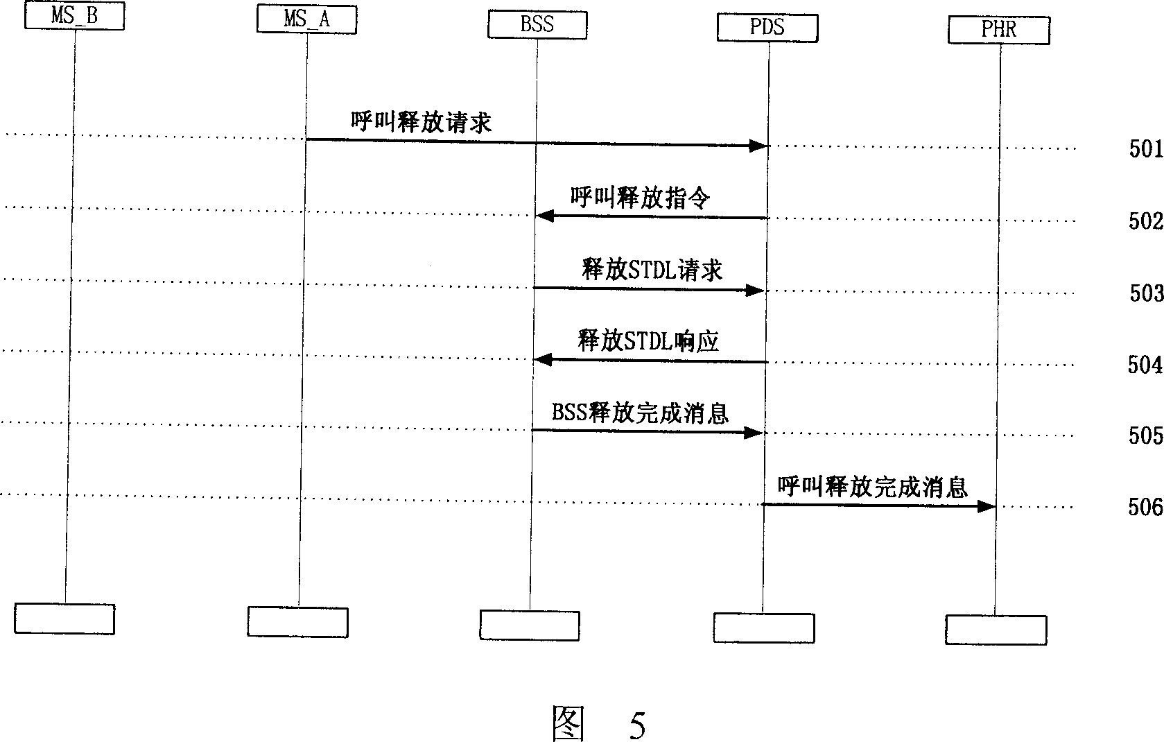 Establishment and control for CDMA digital packet calling