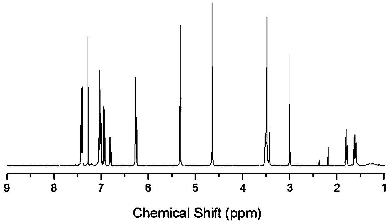 Benzoxazine monomer containing ethynyl groups and norbornene and preparation method and application of benzoxazine monomer