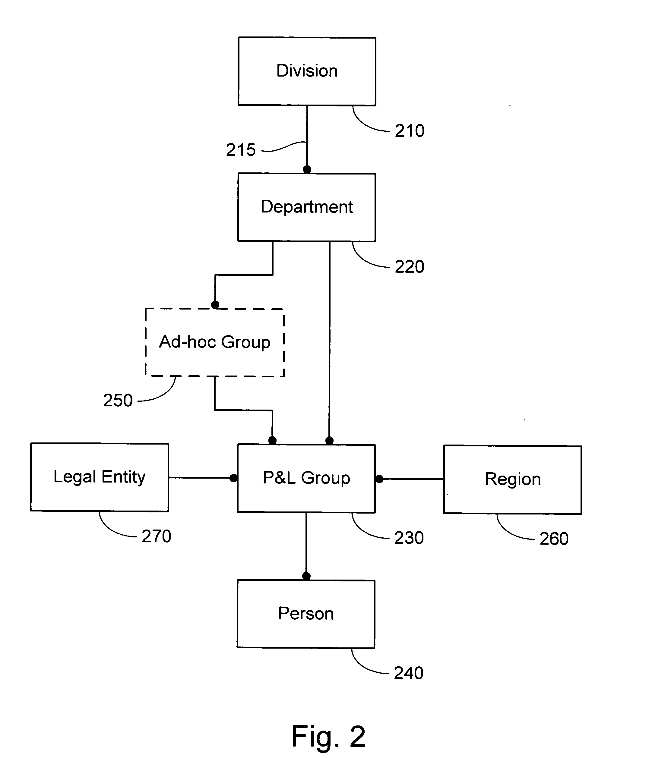 System and method for corporate-wide policy management