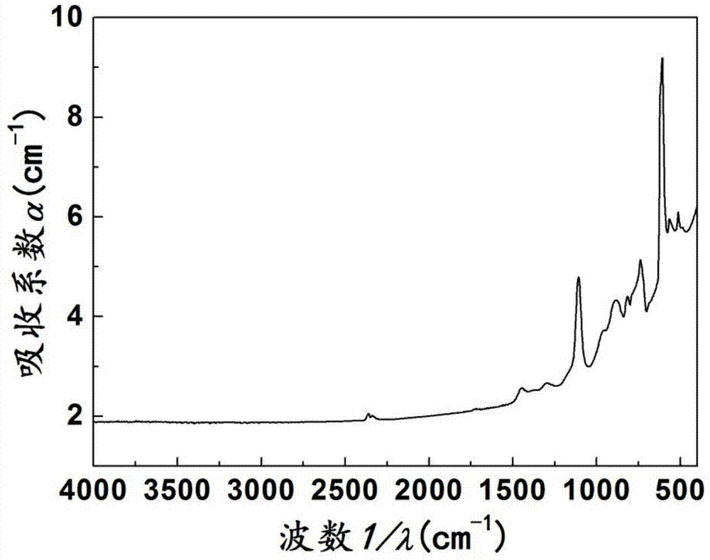 A method for measuring carrier concentration in solar-grade monocrystalline silicon