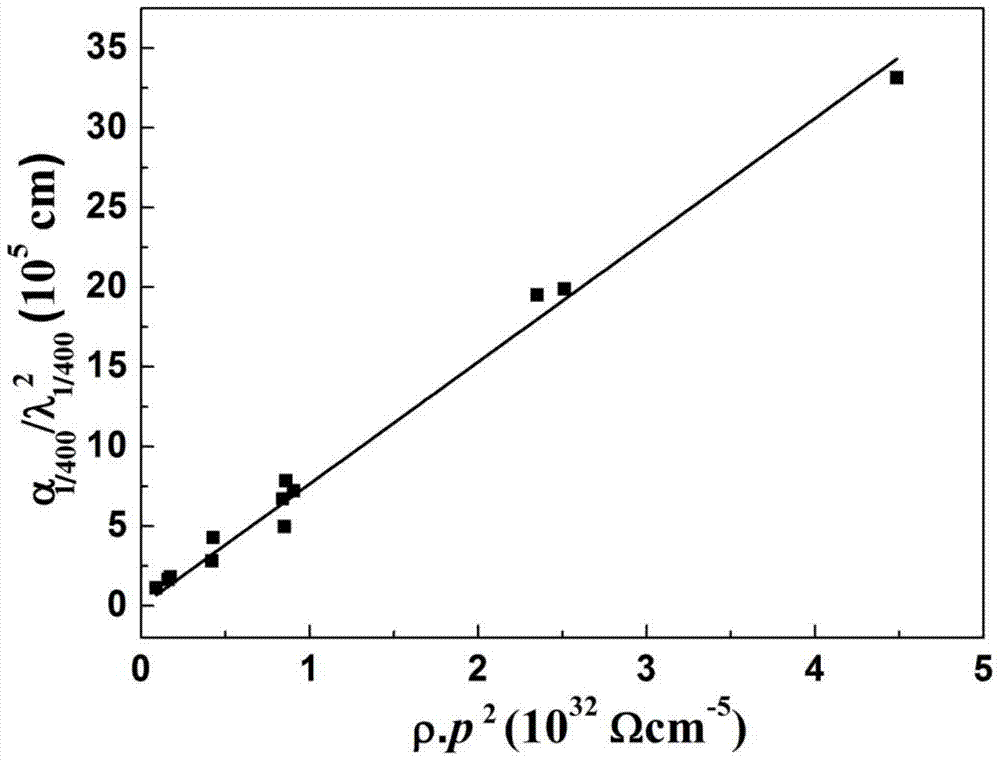 A method for measuring carrier concentration in solar-grade monocrystalline silicon