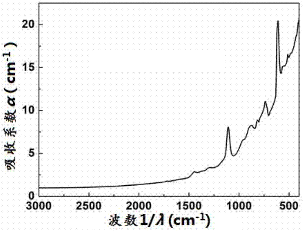 A method for measuring carrier concentration in solar-grade monocrystalline silicon