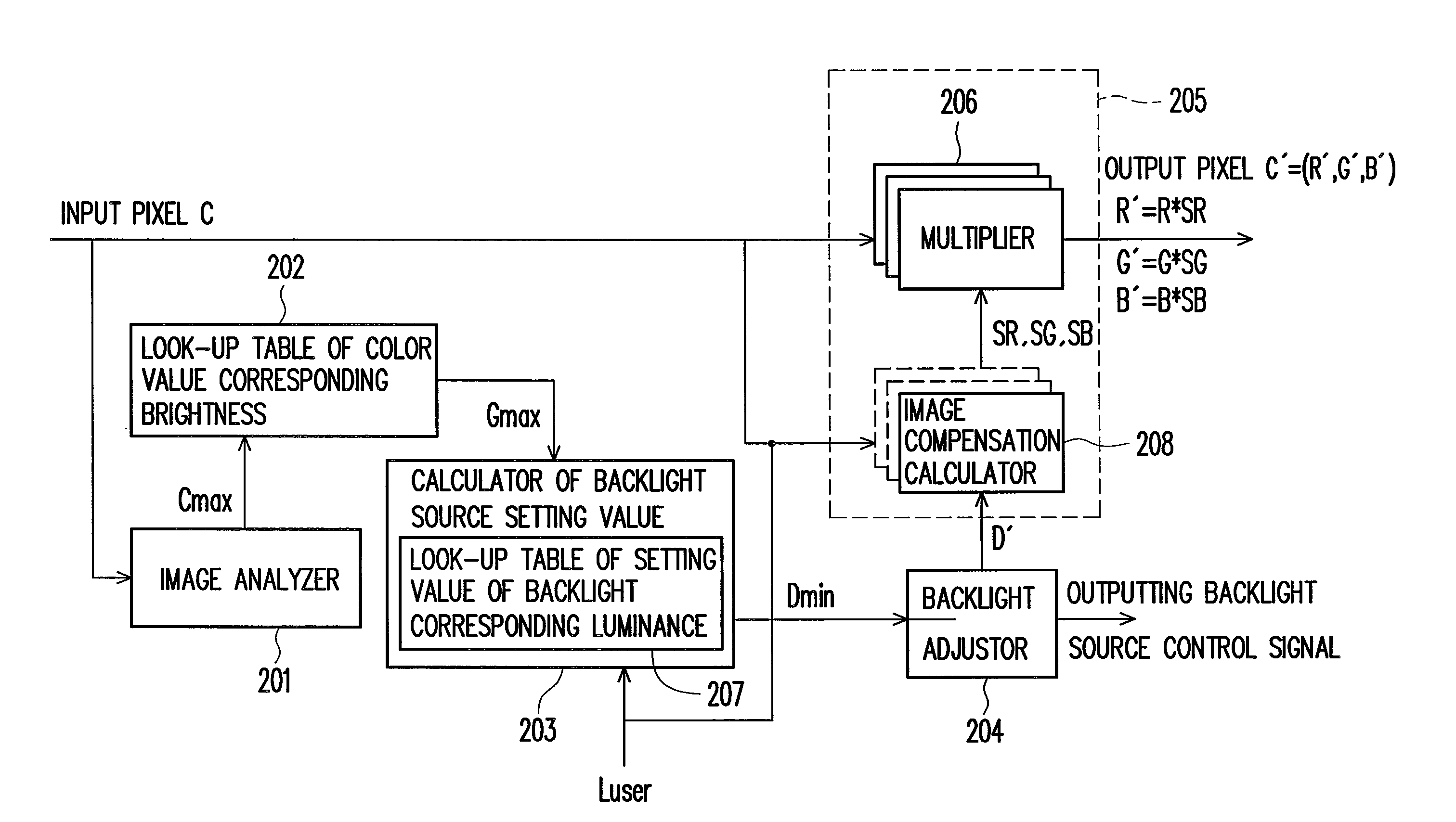 Apparatus and method for controlling display backlight