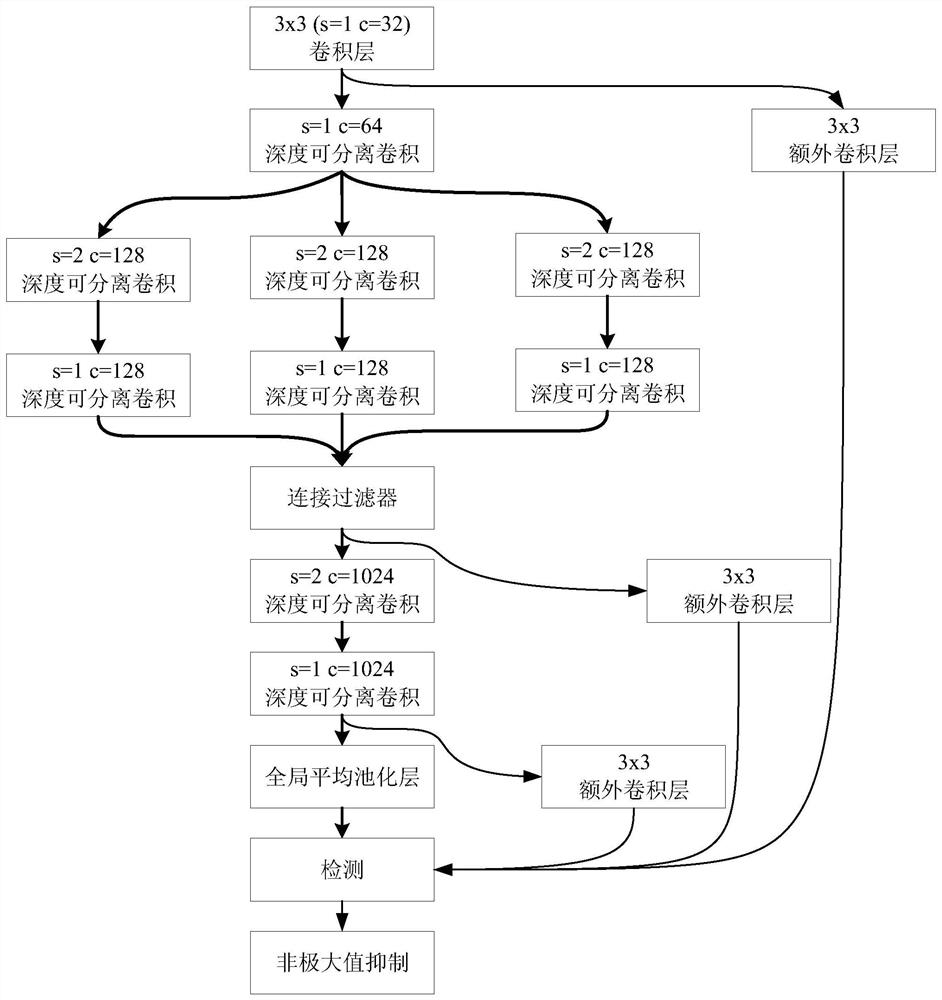 Object Detection Method Based on Micro Aircraft