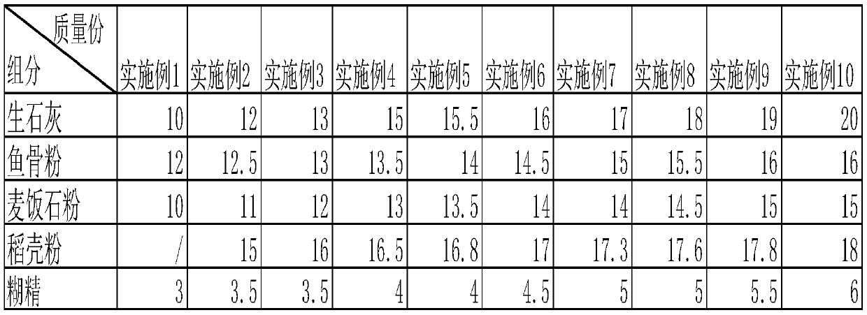 Soil pollution treatment method for ecological environment restoration