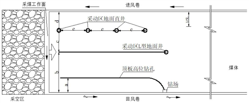 A method of controlling gas in high-gas coal mining face by using well instead of roadway