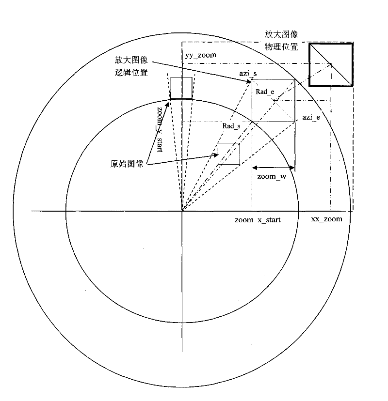 Device and method for partial enlarged display of radar PPI images based on target details