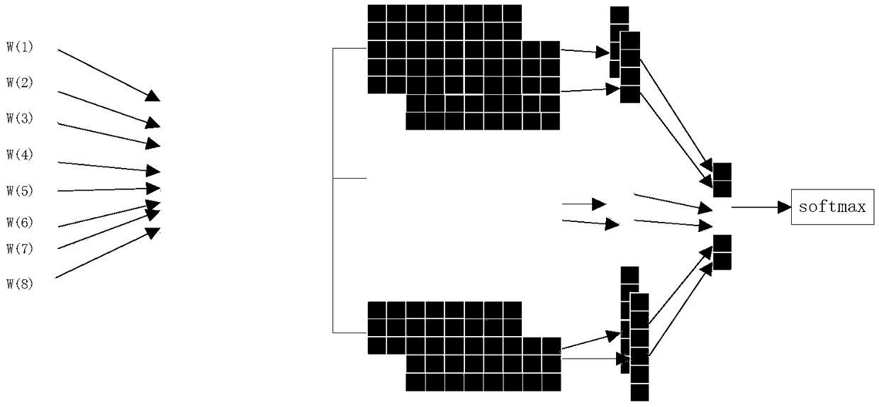 Text feature extraction method, device, chat robot and storage medium based on fusion model