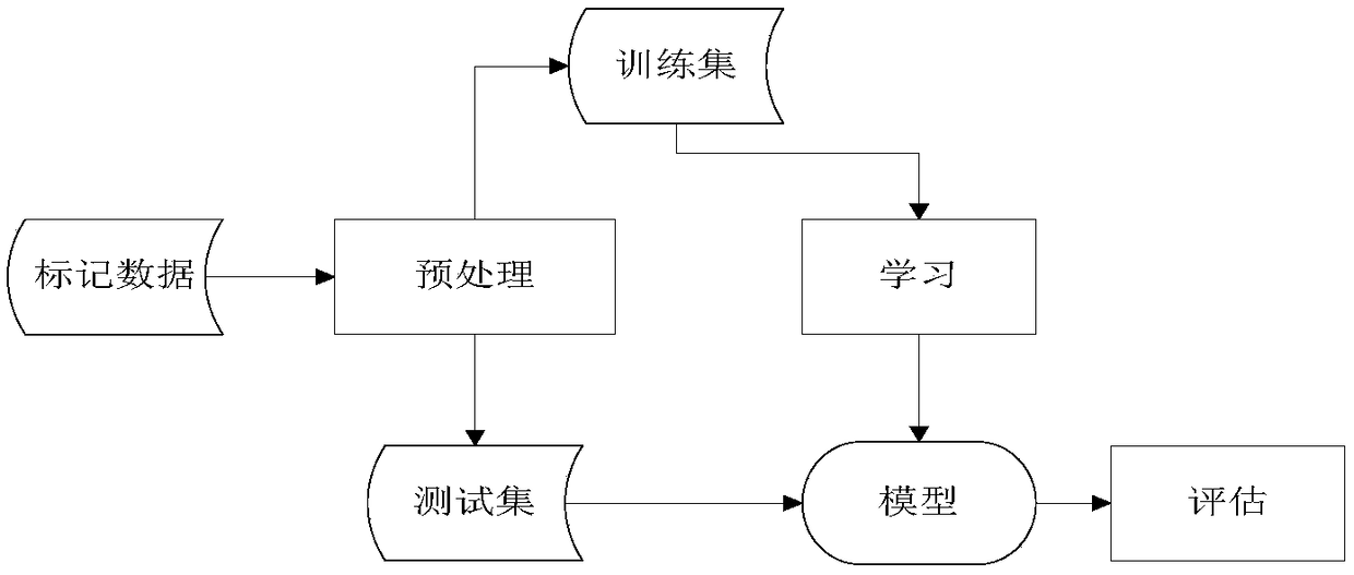 Text feature extraction method, device, chat robot and storage medium based on fusion model