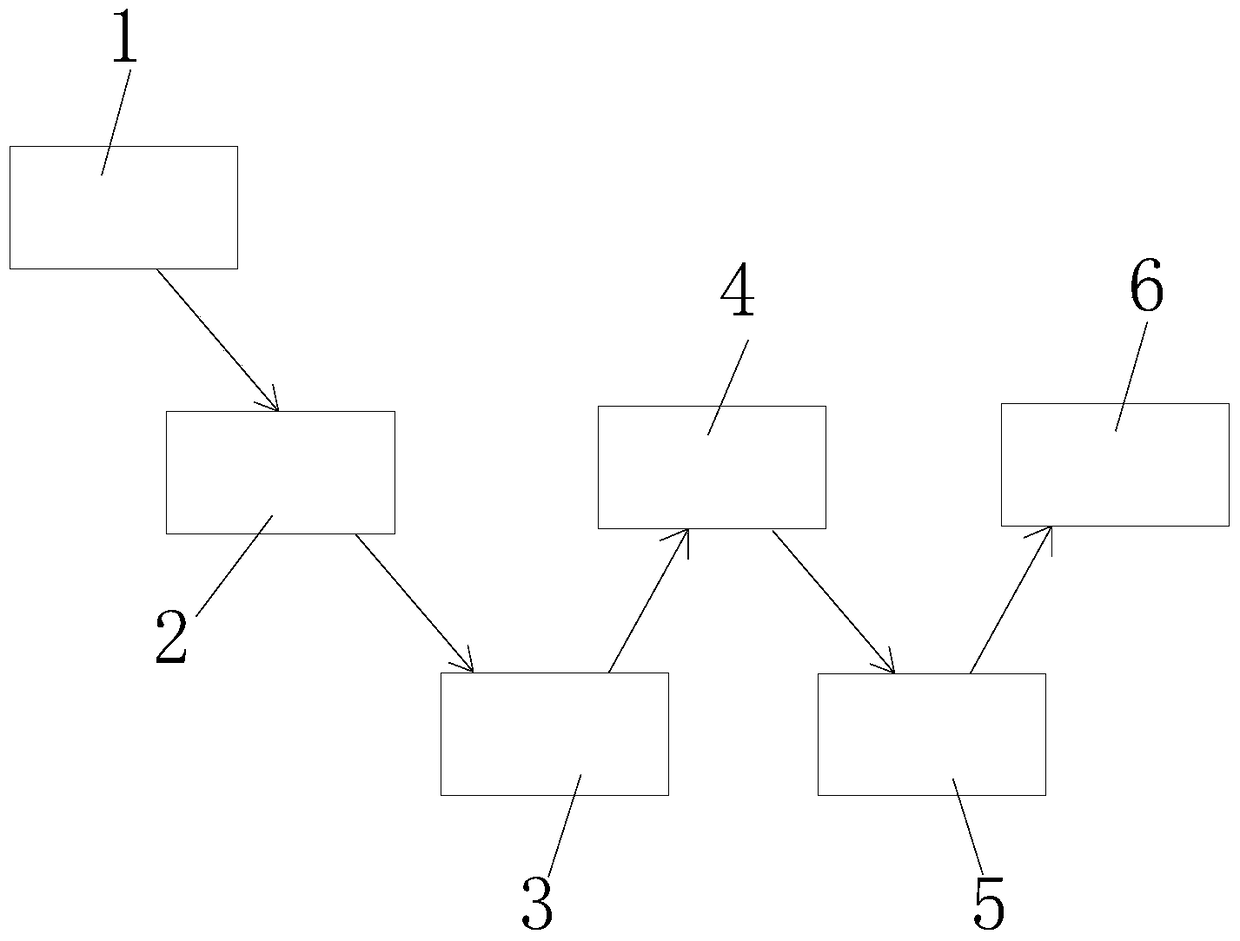 A method for counting public transportation crowd gathering places