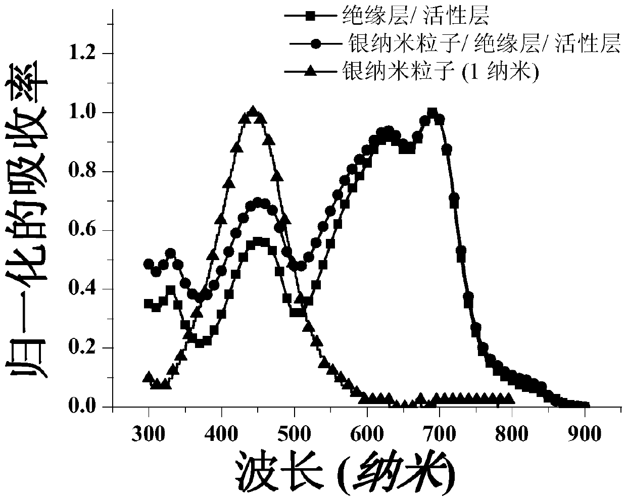 A photoconductive organic semiconductor detector and its preparation method