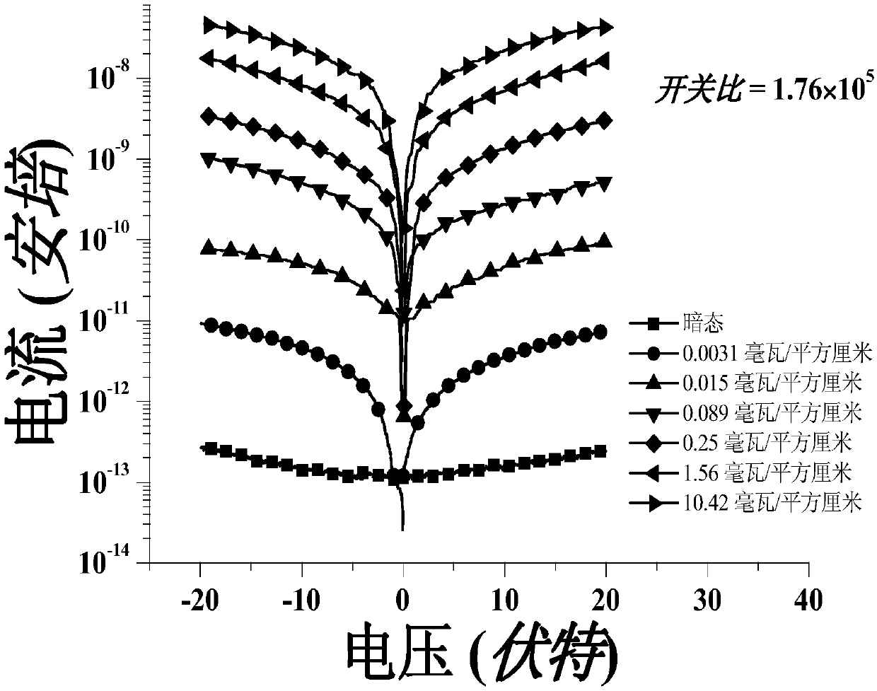 A photoconductive organic semiconductor detector and its preparation method