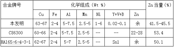 High-strength toughness aluminum brass alloy and manufacturing method thereof