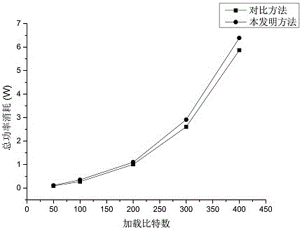 Broadband power line OFDM subcarrier bit loading method based on curve fitting