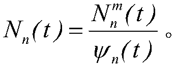 Dynamic reactivity measurement method based on multi-detector measurement signals