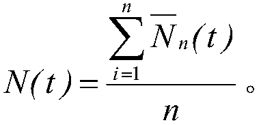 Dynamic reactivity measurement method based on multi-detector measurement signals