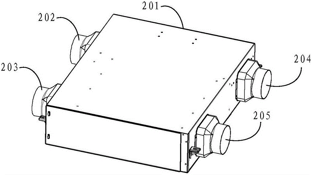 Control method, ventilation device and air conditioner system