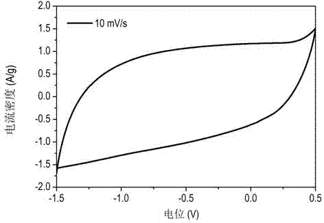 Hybrid super capacitor and manufacturing method thereof