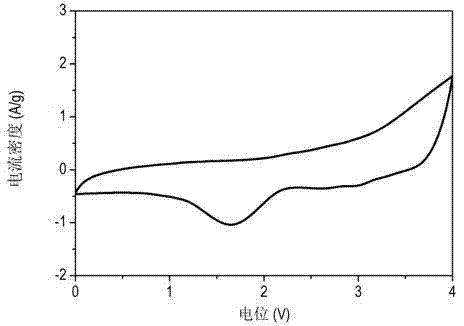 Hybrid super capacitor and manufacturing method thereof