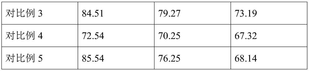 A kind of pharmaceutical composition for preventing and treating organic tea garden seedling stage diseases and insect pests