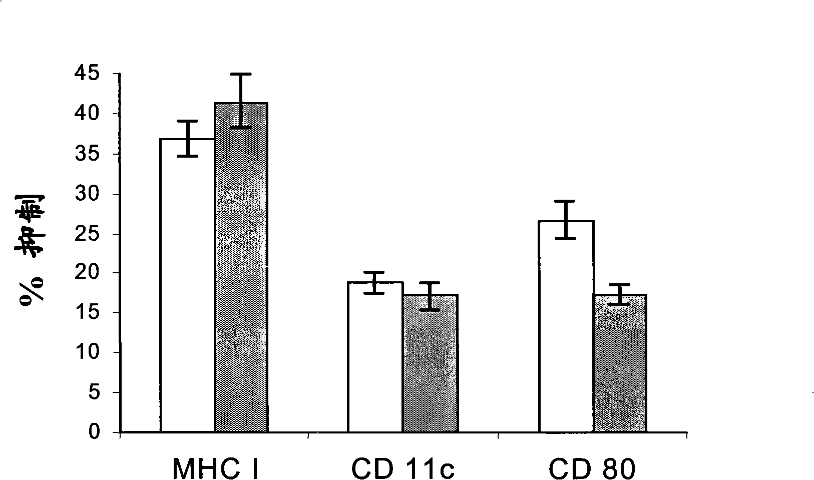 Application of TGF-beta1 inhibitory polypeptide on immune response modifier preparation