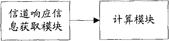 Method and device for confirming signal-interference-noise radio