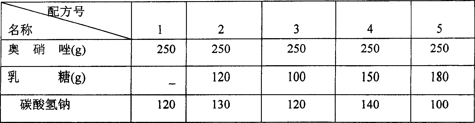 Ornidazole effervescent tablet