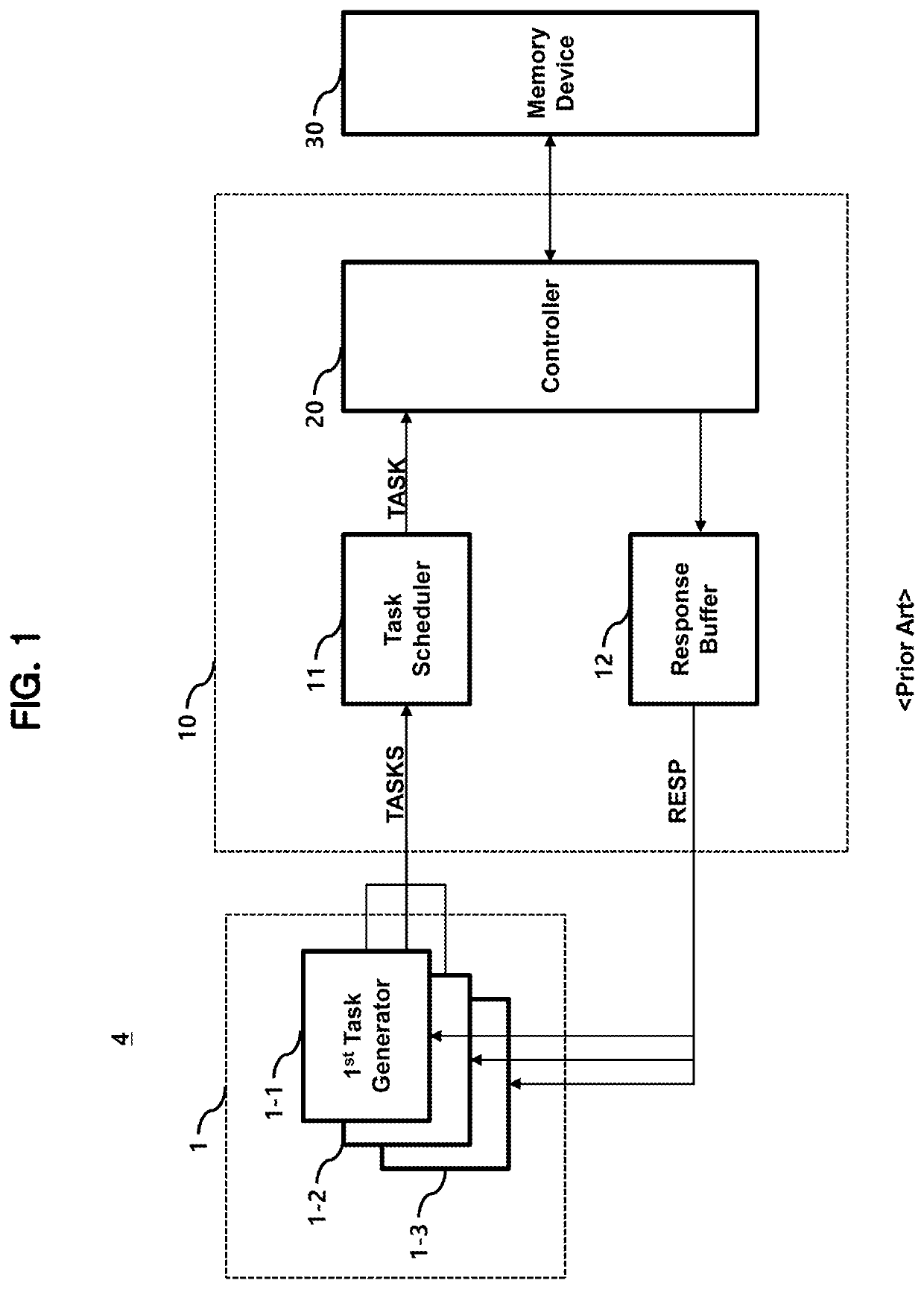 Semiconductor device for scheduling tasks for memory device and system including the same