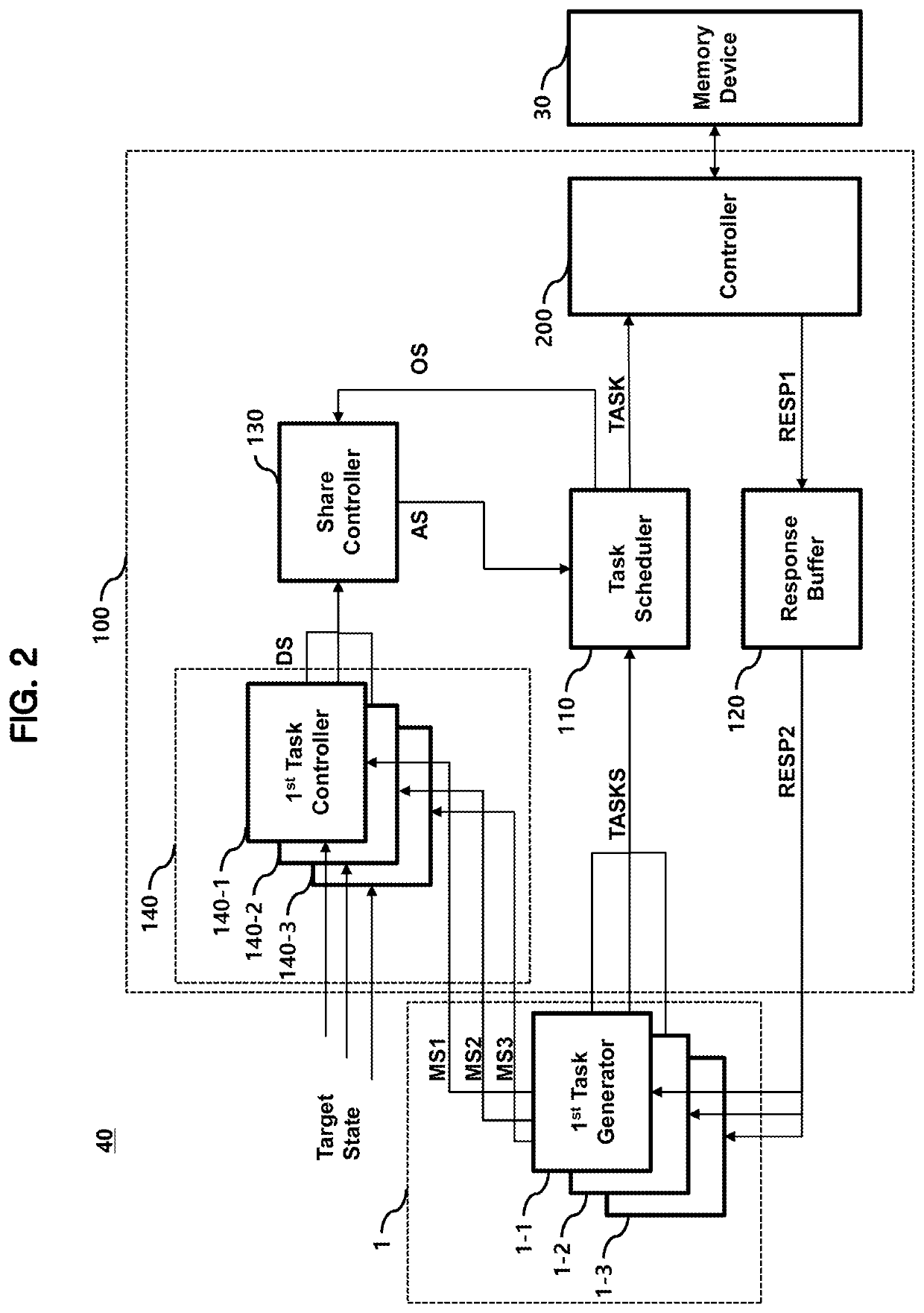 Semiconductor device for scheduling tasks for memory device and system including the same