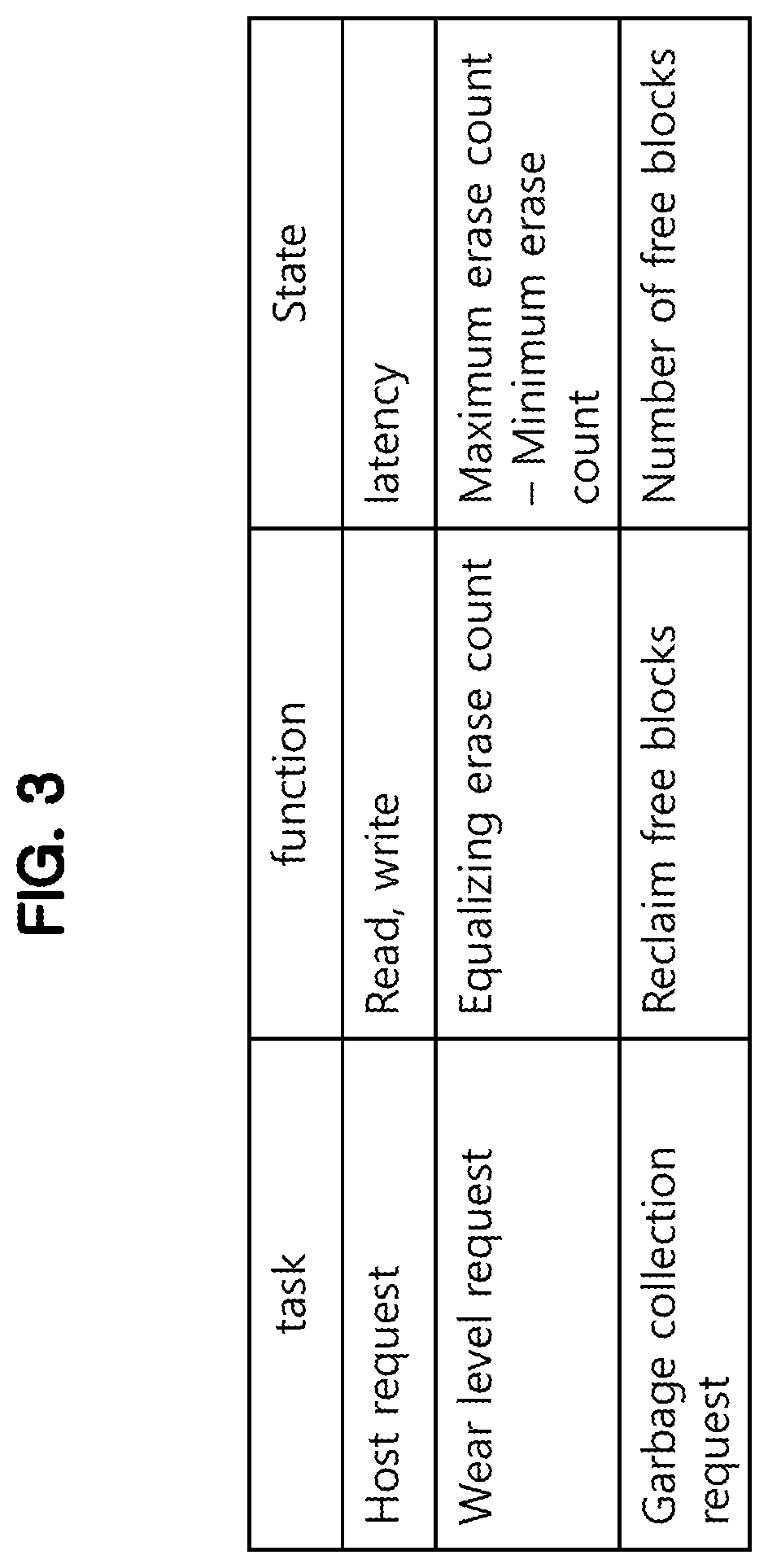 Semiconductor device for scheduling tasks for memory device and system including the same