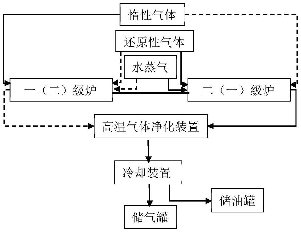 A method, system and application for preparing modified activated carbon by two-stage reduction pyrolysis of organic solid waste