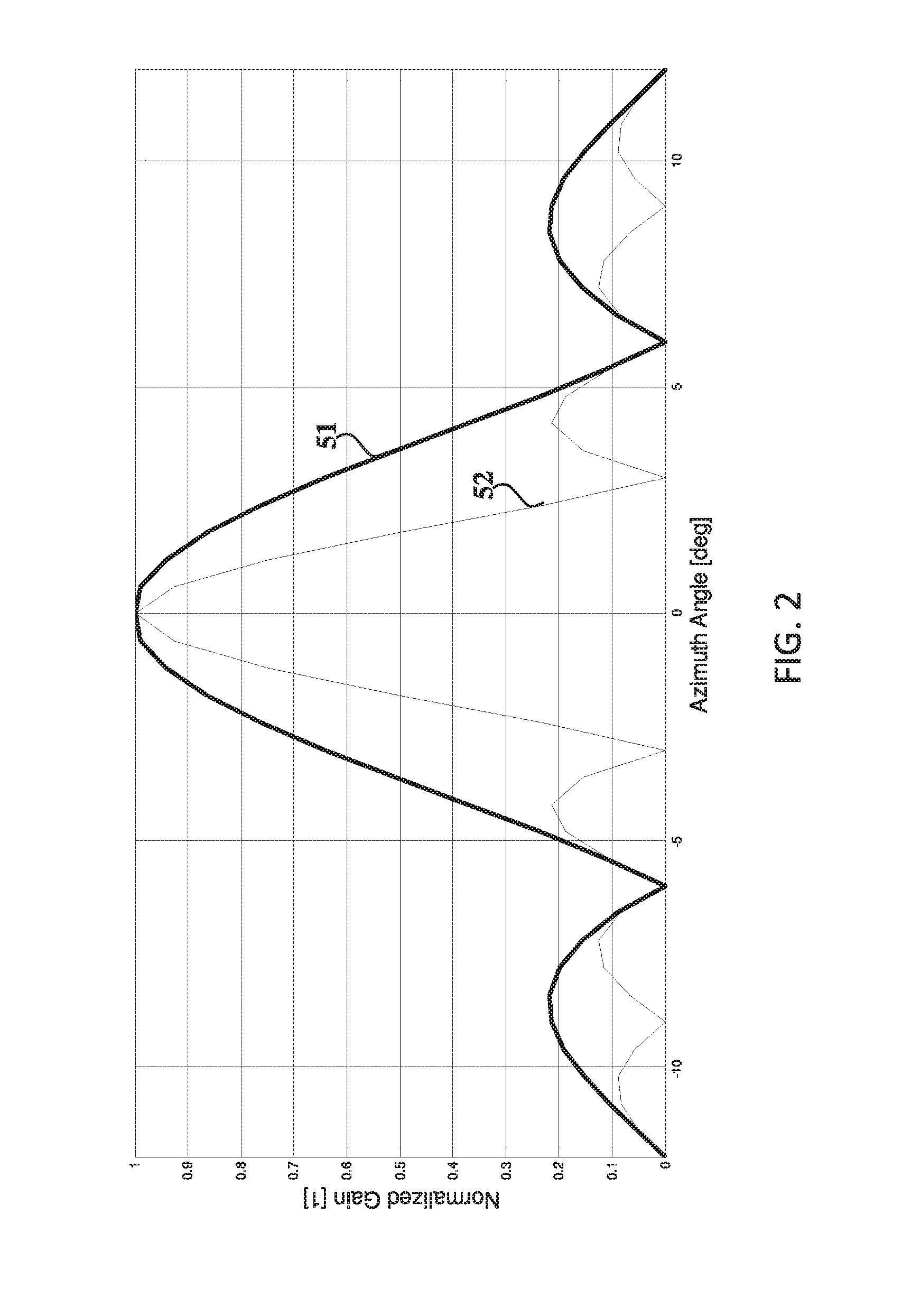 Clutter suppression in ultrasonic imaging systems