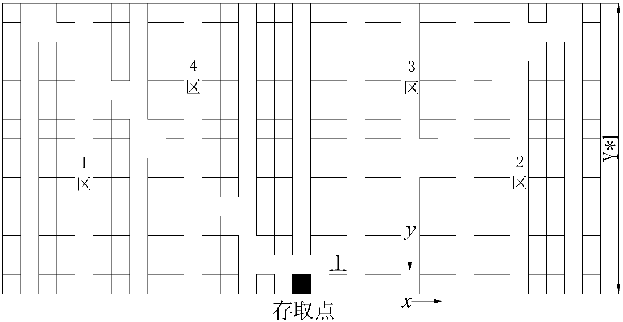 Goods allocation optimization method applied to Flying-V untraditional layout warehouse