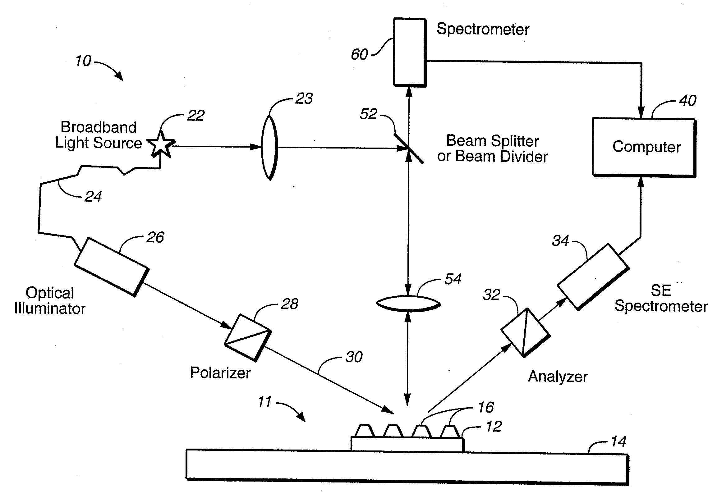 Parametric Profiling Using Optical Spectroscopic Systems