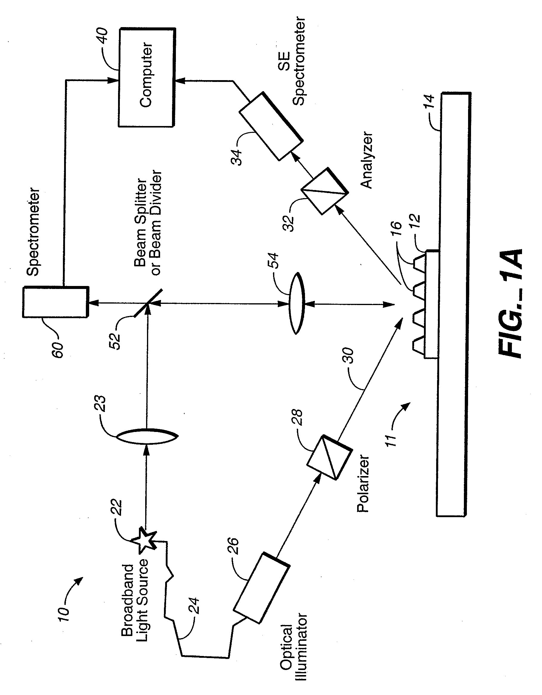 Parametric Profiling Using Optical Spectroscopic Systems