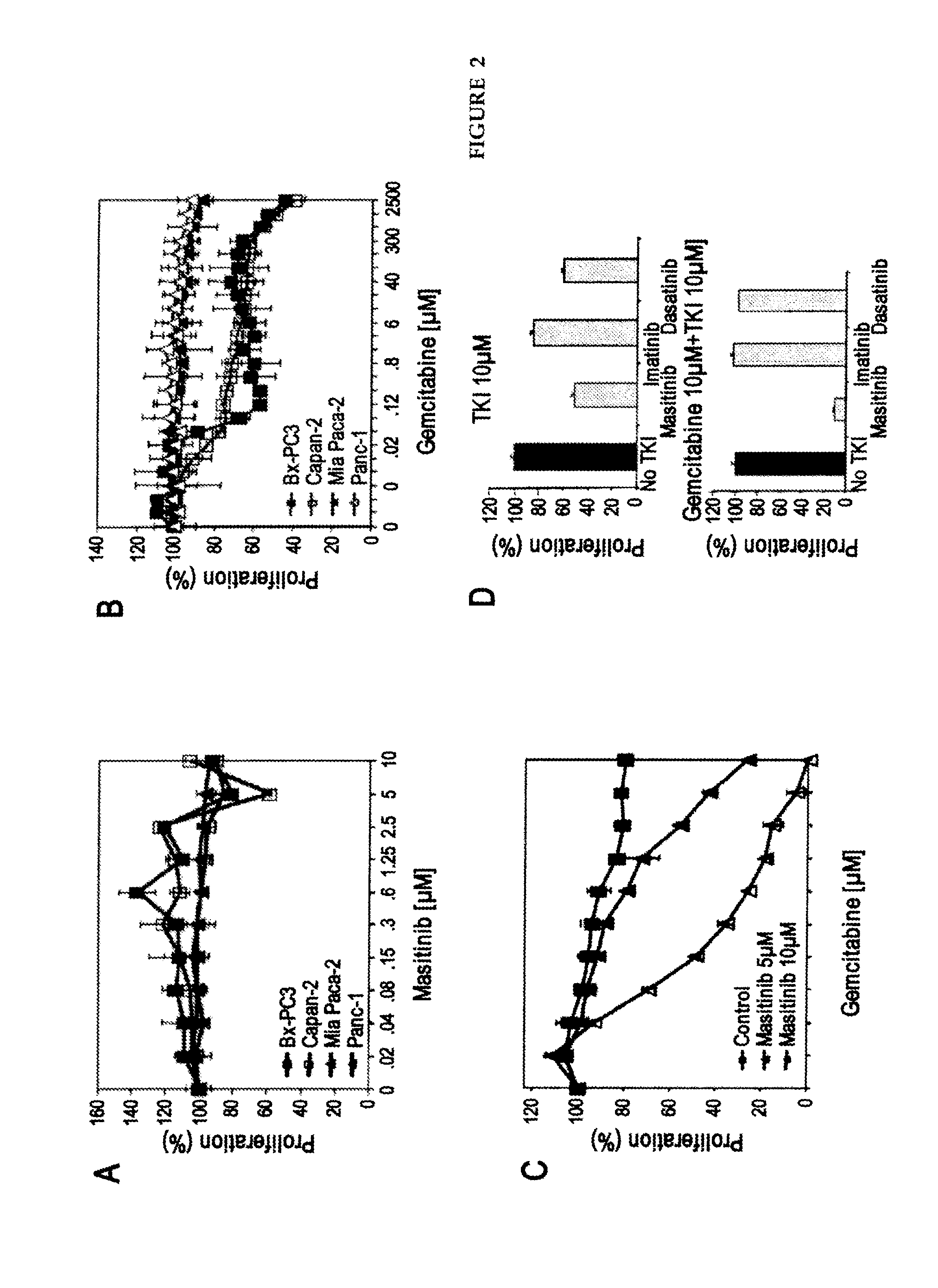 Combined treatment of pancreatic cancer with gemcitabine and masitinib