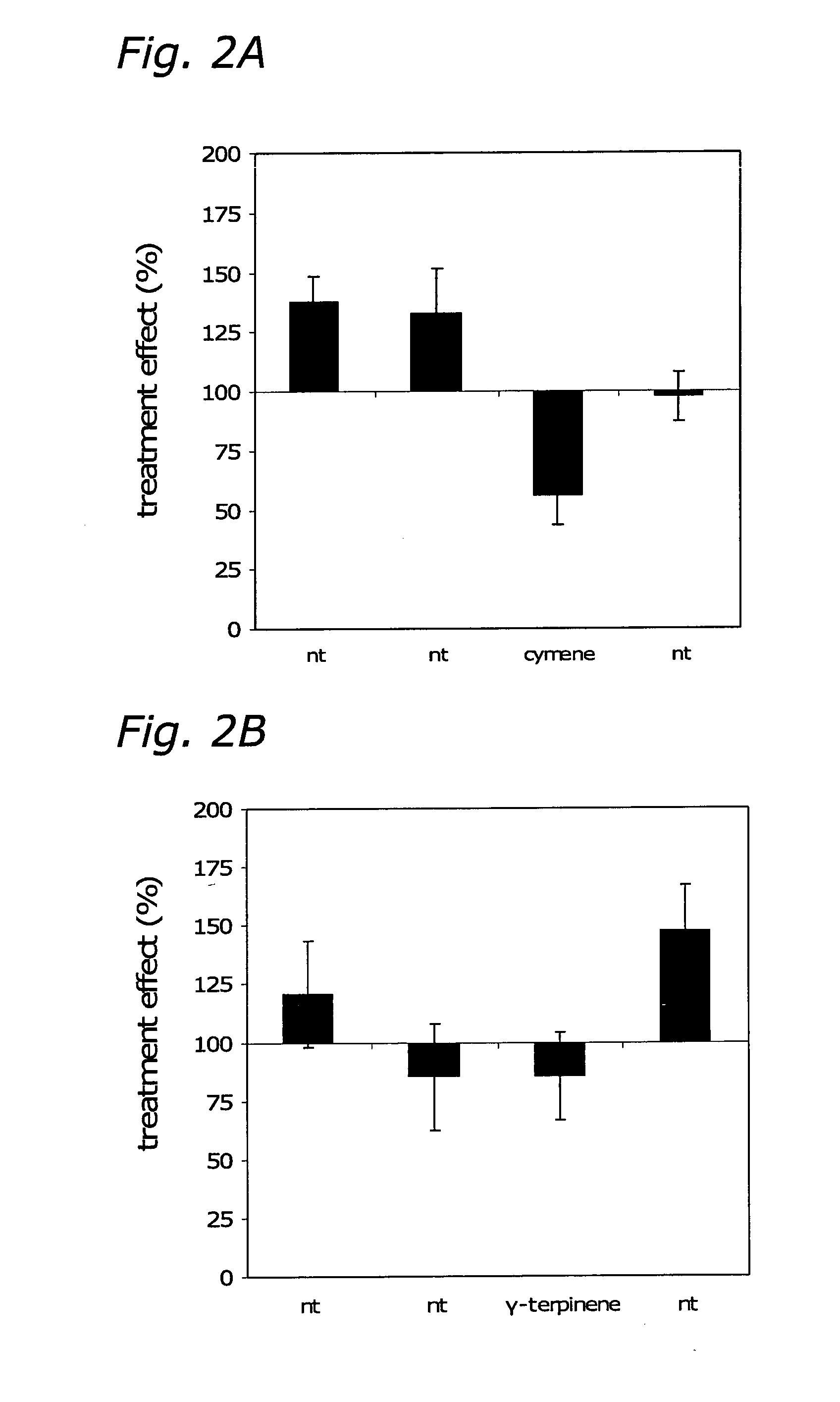 Plant volatiles based on r-curcumene