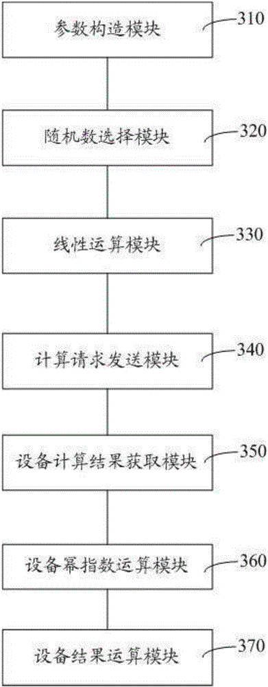 Modular exponentiation method, device and server in public key cryptosystem