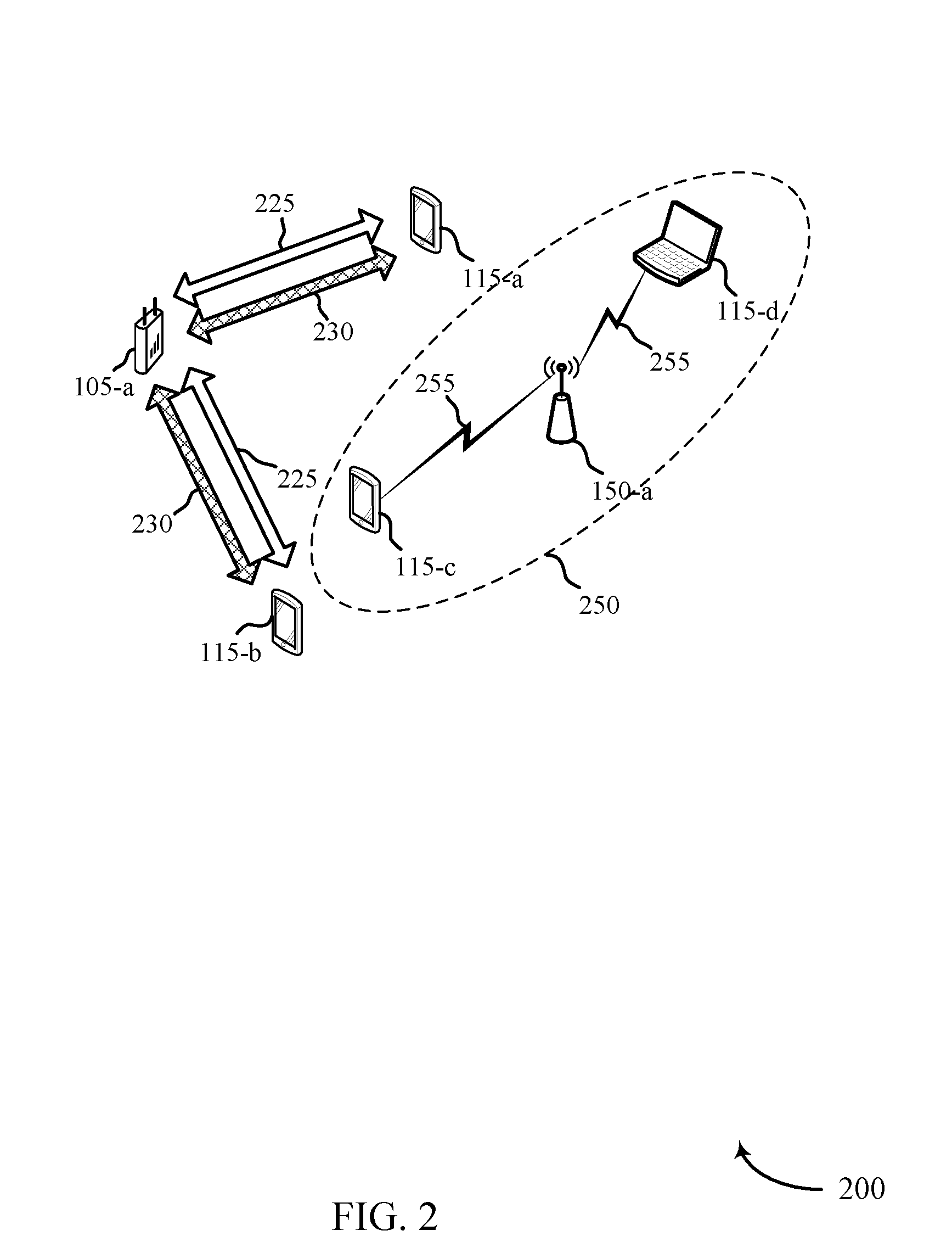 Rrm based on signal strength measurements in LTE over unlicensed spectrum