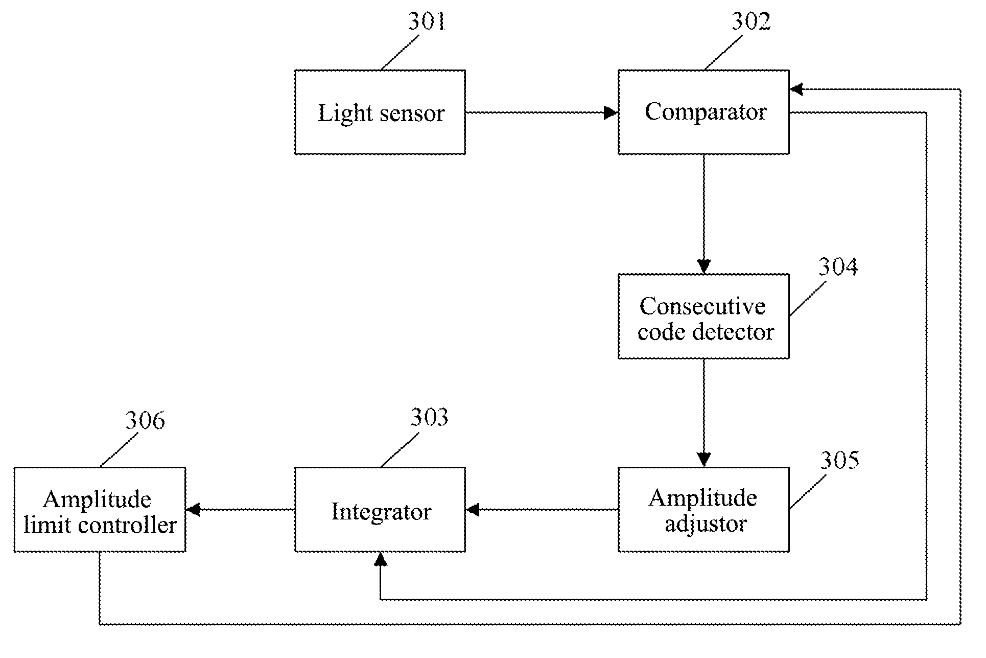 Device and method for controlling screen brightness