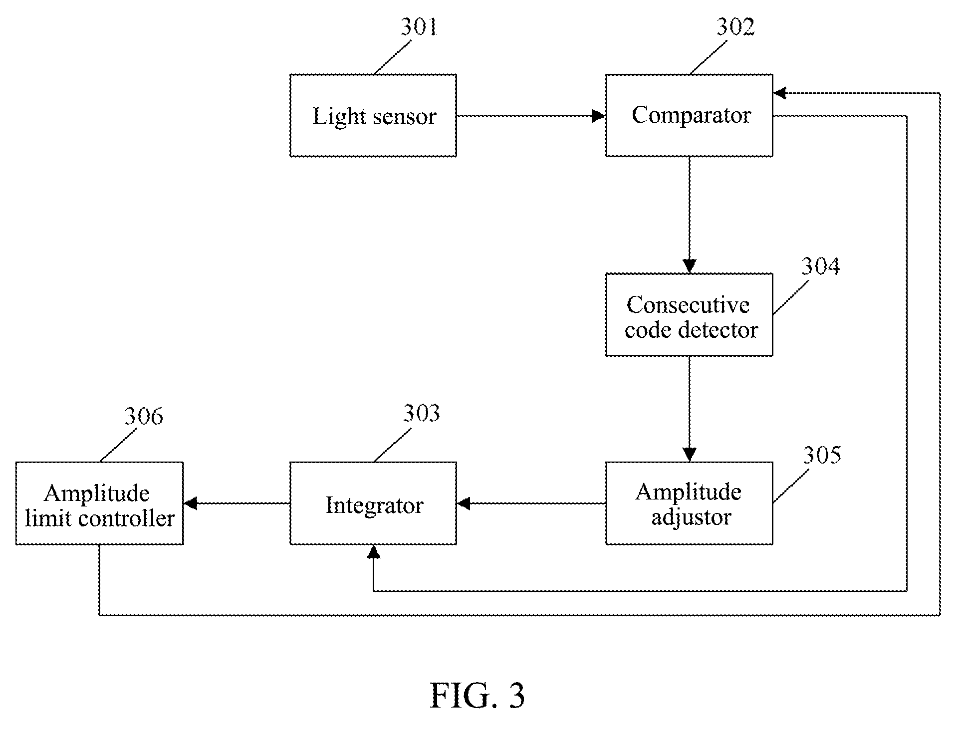 Device and method for controlling screen brightness