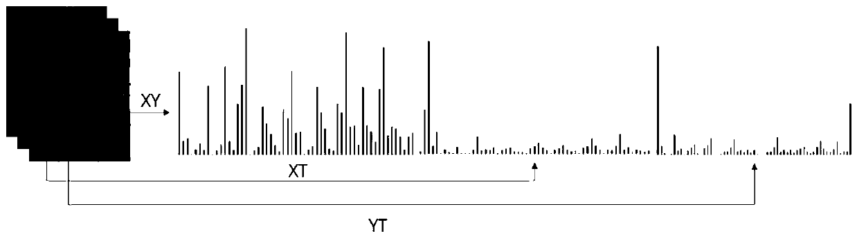 Automatic emotion recognition method based on bimodal signal